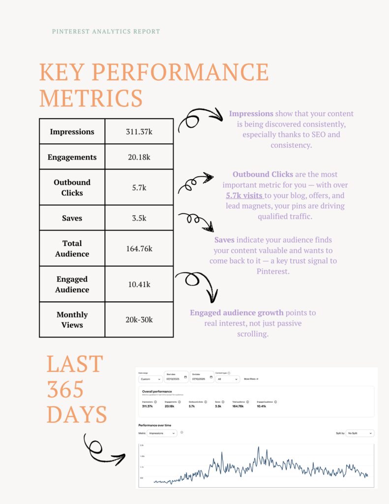 yearly pinterest analytics report